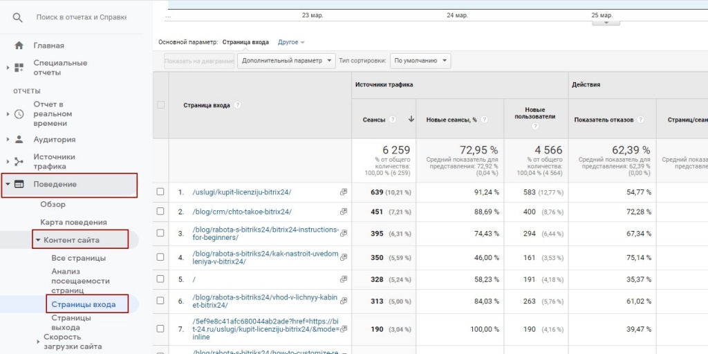 Анализ трафика по страницам входа Анализ трафика по страницам входа